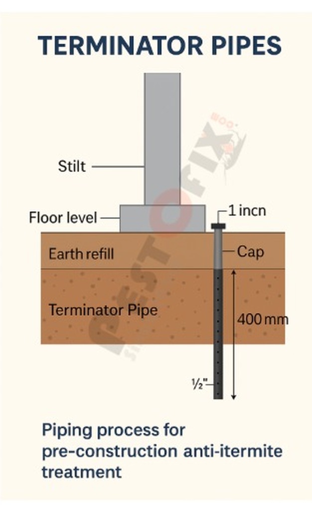 Terminator pipe installation diagram for pre-construction anti-termite treatment at stilt floor level